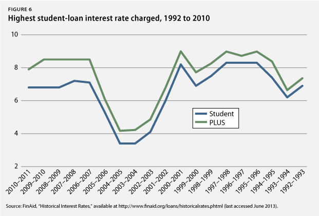 Bc Student Loan Bad Credit